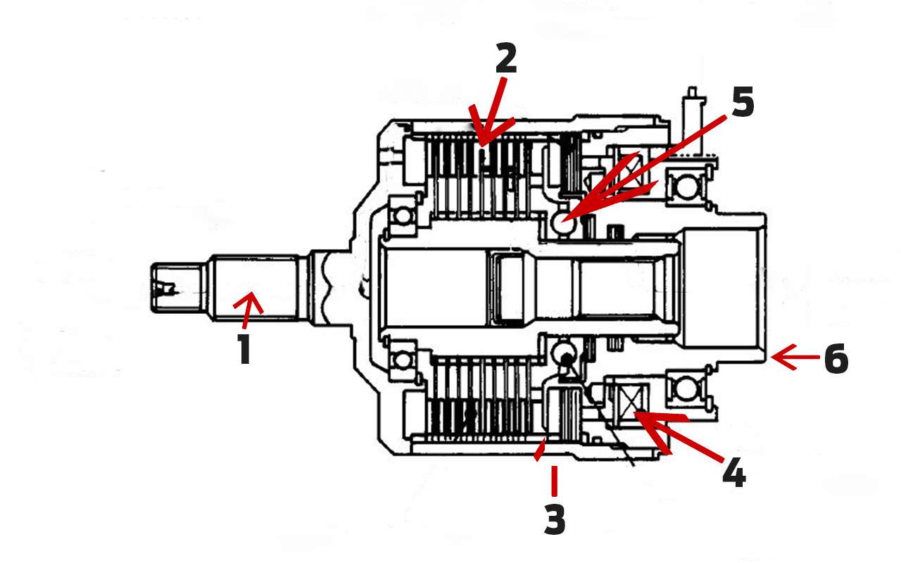 Полный привод кроссоверов Renault и Nissan: экспертный разбор «За рулем» — фото 974275
