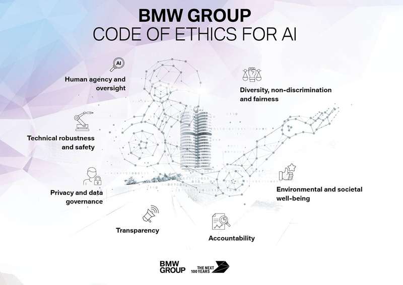 В BMW посадили искусственный интеллект на «привязь»