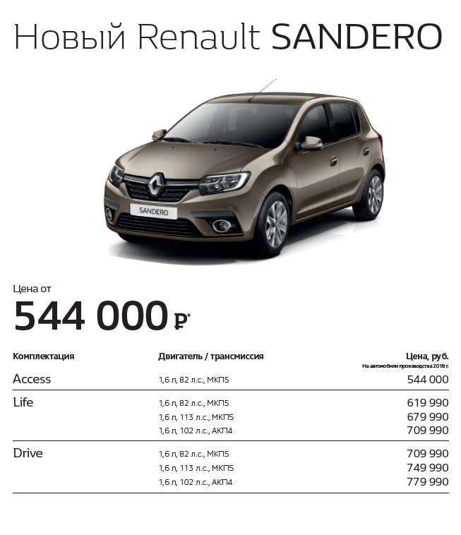 Renault рассказала об обновленных Logan и Sandero. Цены уже известны — фото 886084