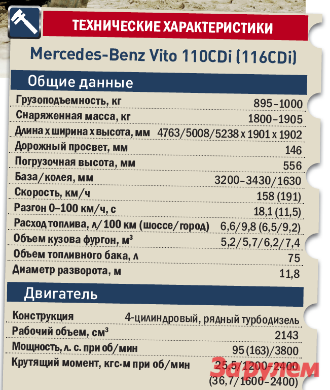 «Мерседес-Бенц-Вито», от 990 000 руб.