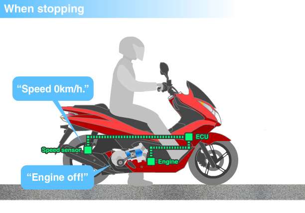 Honda разработала систему "старт-стоп" для мотоциклов