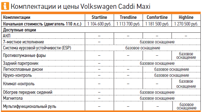 SsangYong Stavic vs VW Caddy Maxi: каблуки и бусы — фото 262331