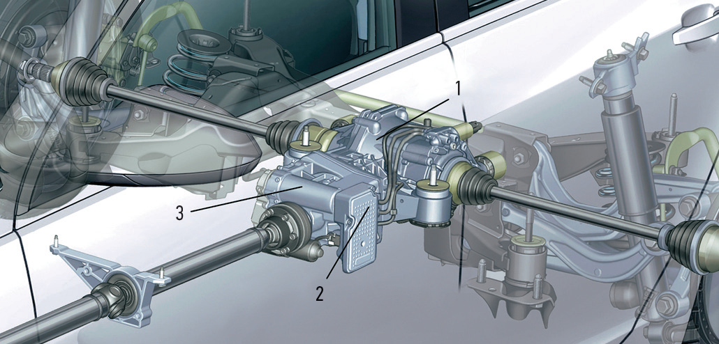Схема полного привода «Опеля-Инсигния 4×4» со спортивным шасси:  1 — задний дифференциал, перераспределяющий под контролем электроники момент между колесами;  2 — модуль полного привода отслеживает угол поворота руля, боковое ускорение, скорость автомобиля, обороты двигателя и с помощью гидронасоса контролирует распре- деление тяги между осями и задними колесами;  3 — муфта «Халдекс».