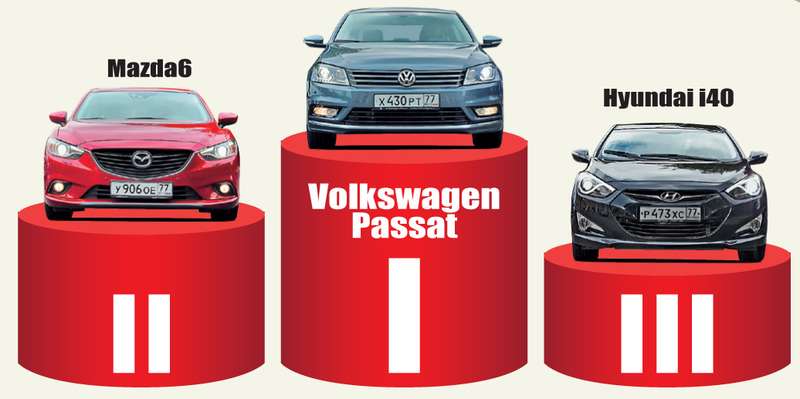 VW Passat, Mazda6 и Hyundai i40