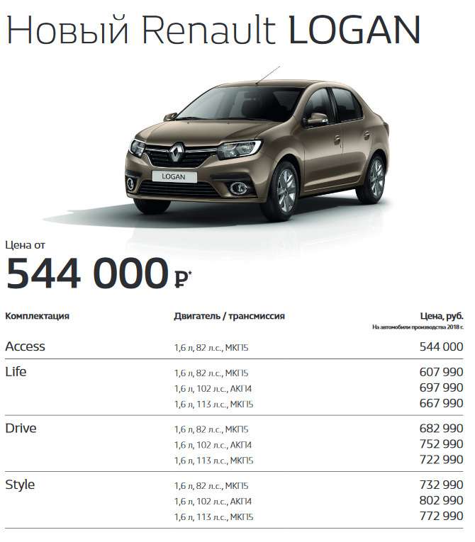 Renault рассказала об обновленных Logan и Sandero. Цены уже известны — фото 886085