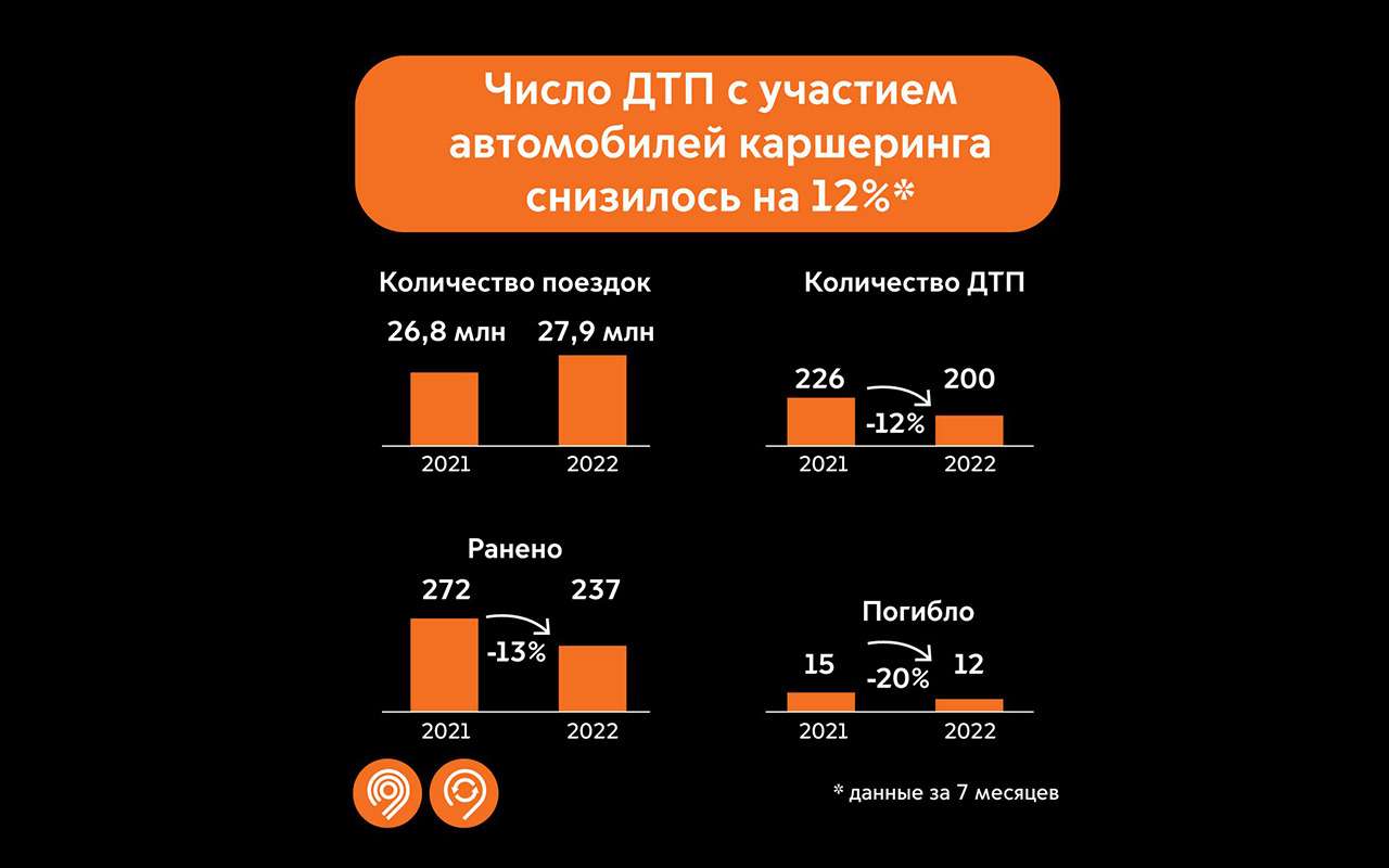 Рейтинг операторов аренды автомобилей в Москве — фото 1352573