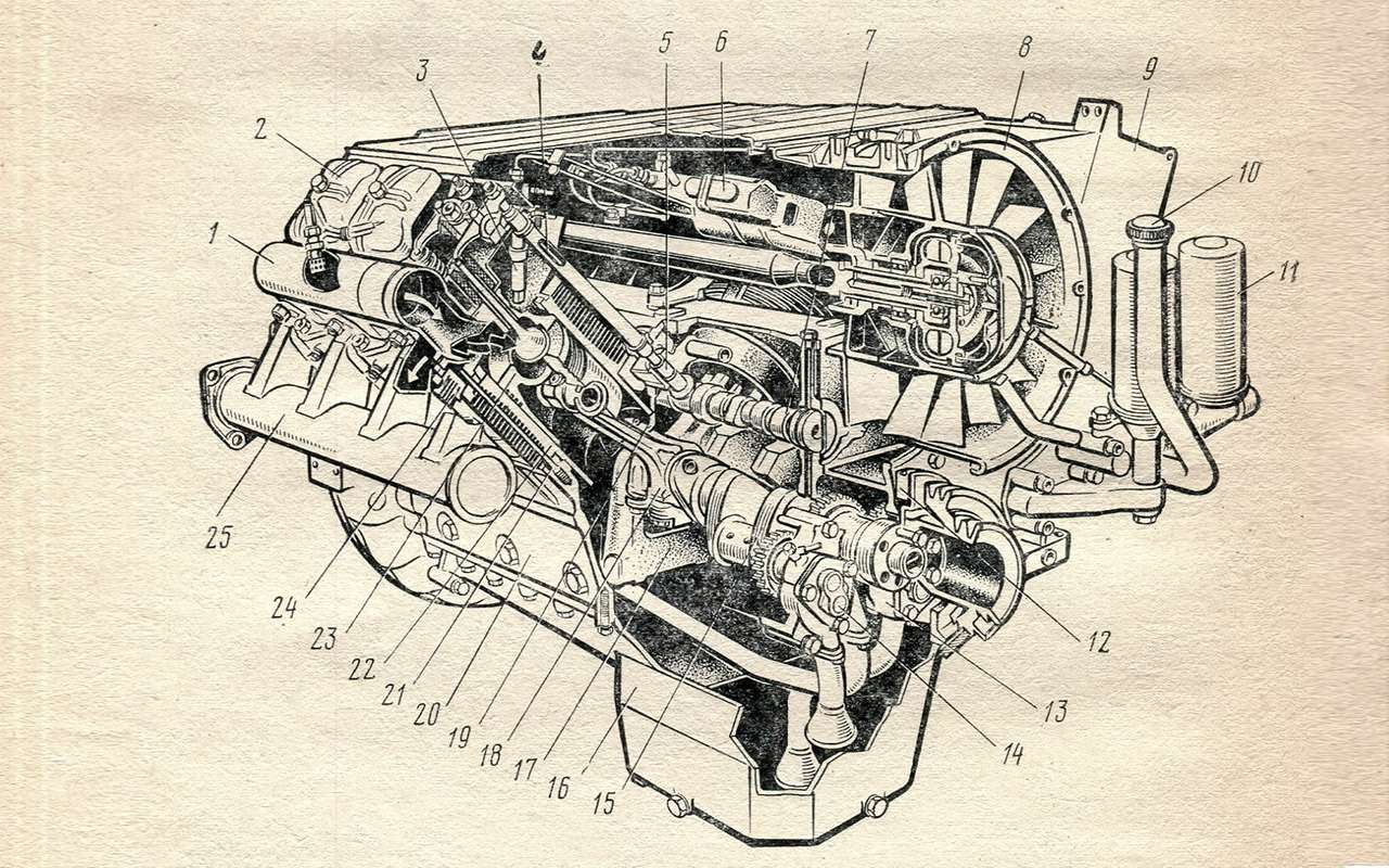 Двигатель Магируса воздушного охлаждения скопировали для производства на заводе в Кустанае.