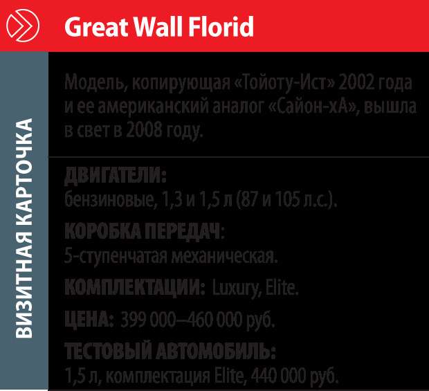 Great Wall Florid