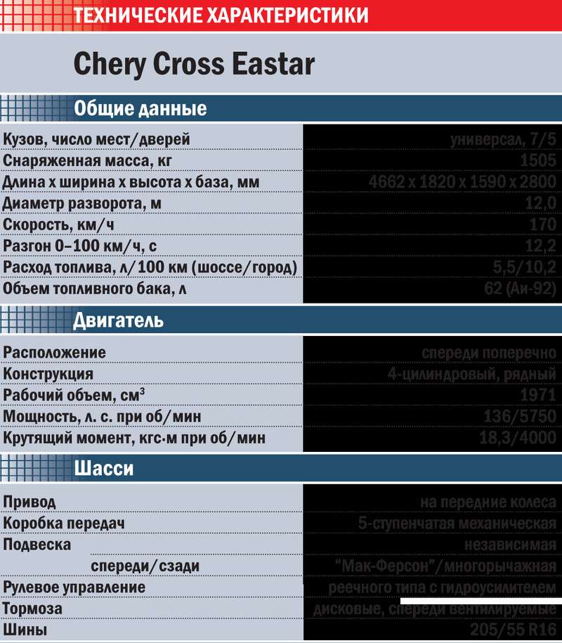 Chery CrossEastar