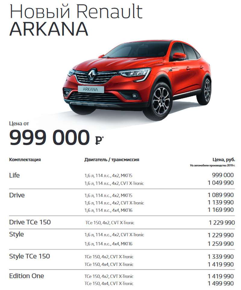 Renault Arkana: цены начинаются с 999 тысяч