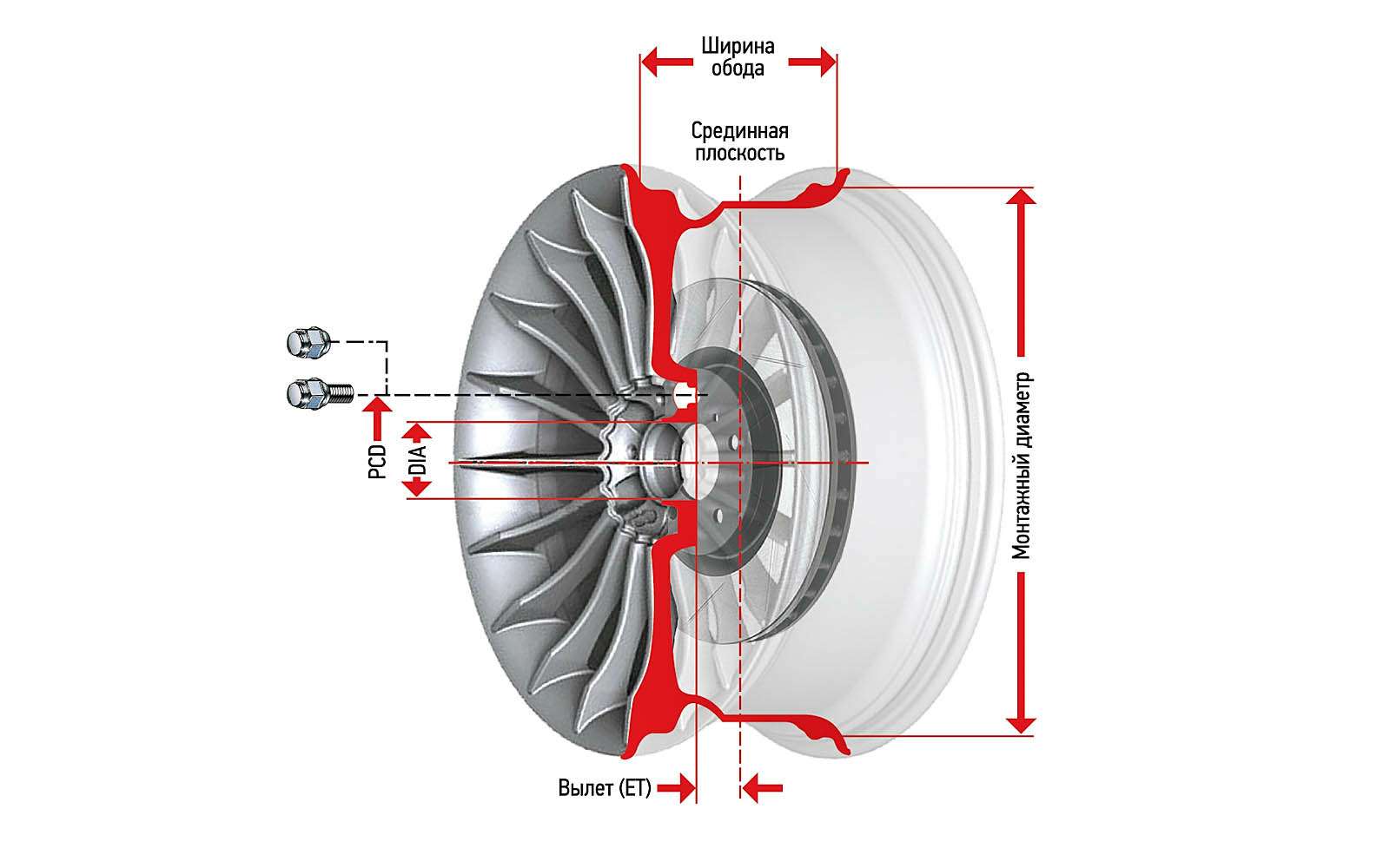 Основные размеры колесного диска