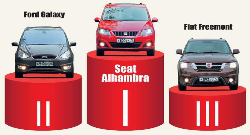 Fiat Freemont, Seat Alhambra и Ford Galaxy