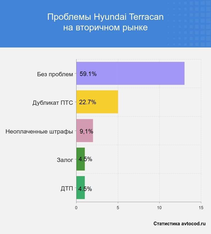 Проблемы Hyundai Terracan на вторичном рынке