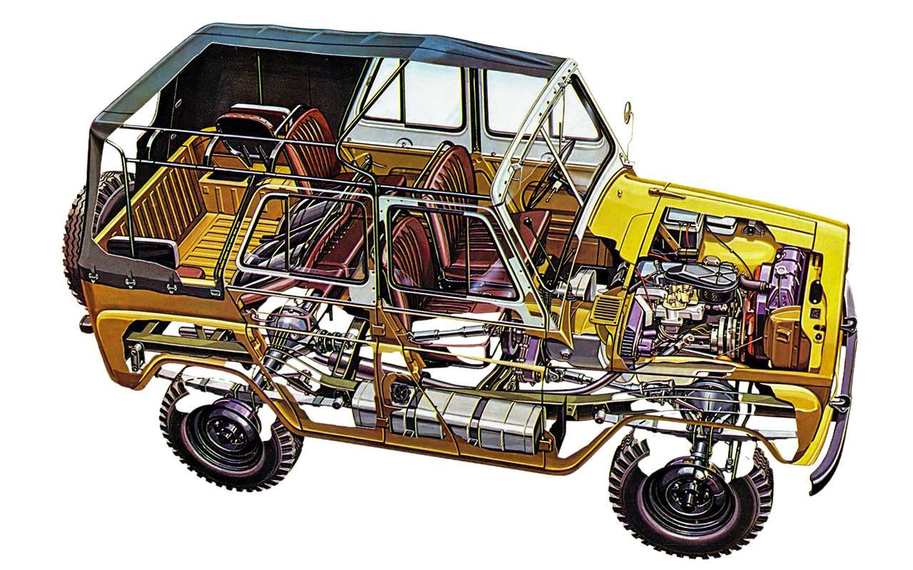 УАЗ‑469 – классический внедорожник: рама, жесткие подвески, подключаемый передний привод, понижающая передача.