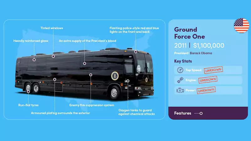 Лимузины президентов США: Зверь, автобус и 13 см брони