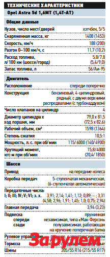 «Опель-Aстра», от 599 999 руб. КАР - от 5,42 руб./км.