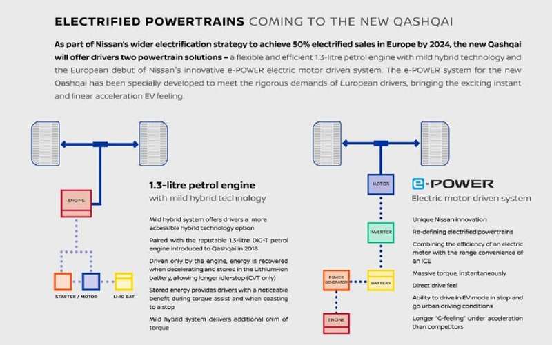 Новый Nissan Qashqai-2021: технические подробности