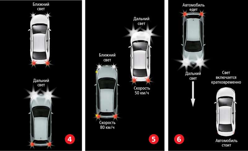 Супертест светодиодных фар: какая из 10 машин заглянет дальше?