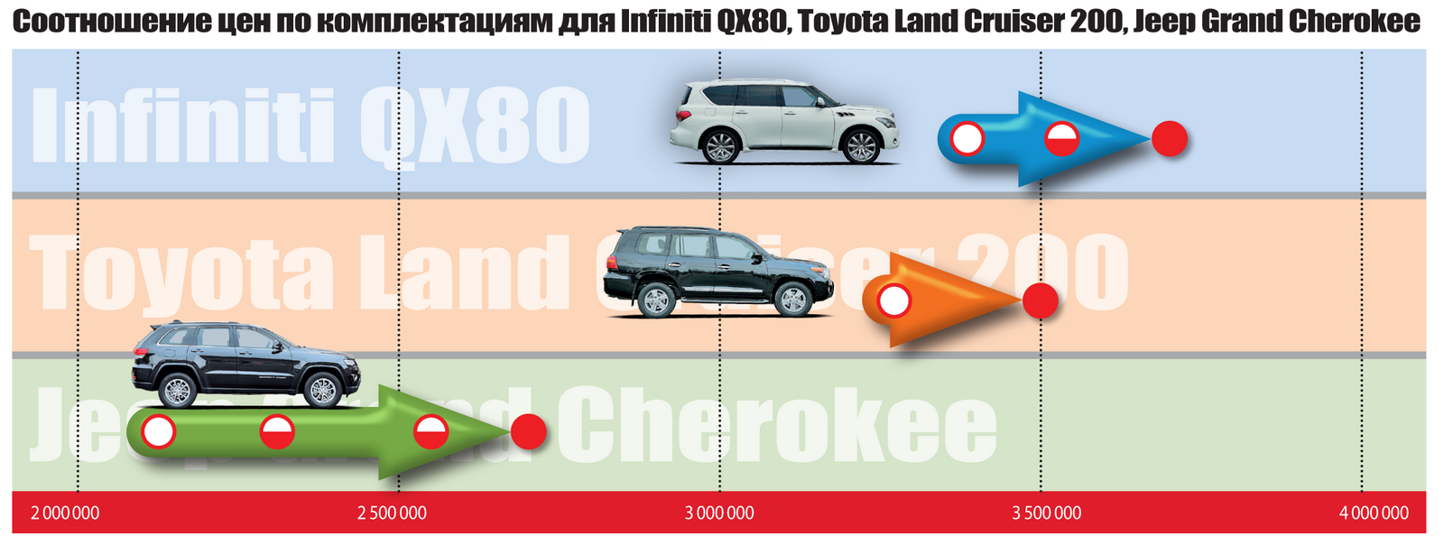 Infiniti QX80, Toyota Land Cruiser 200 и Jeep Grand Cherokee