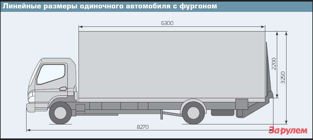 Линейные размеры одиночного автомобиля с фургоном